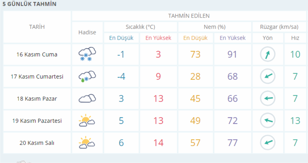 bogaz tanga kontrol kus tuyu meteoroloji nigde hava durumu gozdendergi com