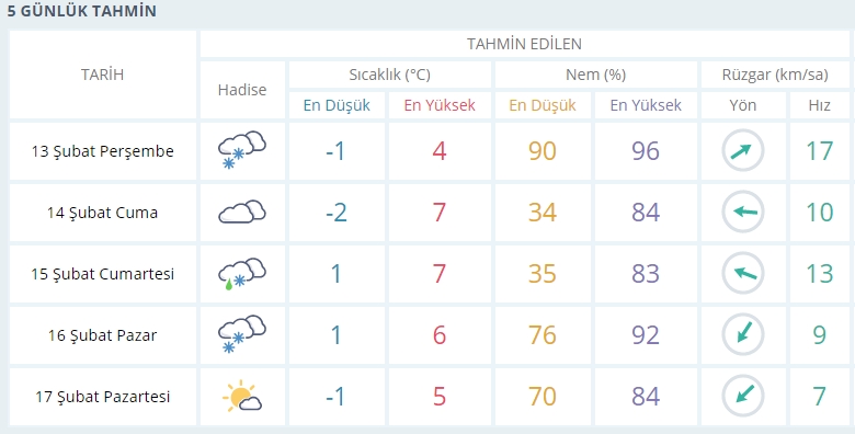 ruzgar kuvvetli sekiz anlamsiz nigde 15 gunluk hava durumu meteoroloji gozdendergi com