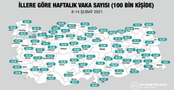 Niğde Kovid-19 vaka sayısında Türkiye’de 35’nci sırada